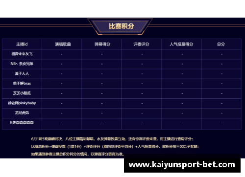 kaiyun开云NBA直播全攻略：十大热门比赛及赛程分析详解 - 副本