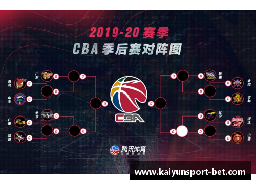 kaiyun开云CBA总决赛时间表正式发布！广东队对阵新疆队，辽宁队迎战深圳队 - 副本 (2)