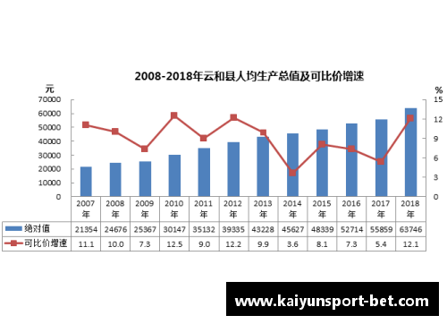 kaiyun开云2018年国民经济和社会发展的新篇章 - 副本 - 副本